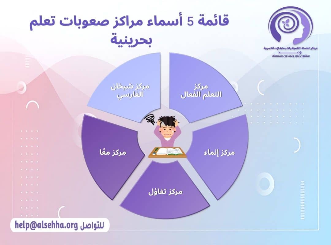 قائمة 5 أسماء مراكز صعوبات تعلم بحرينية
